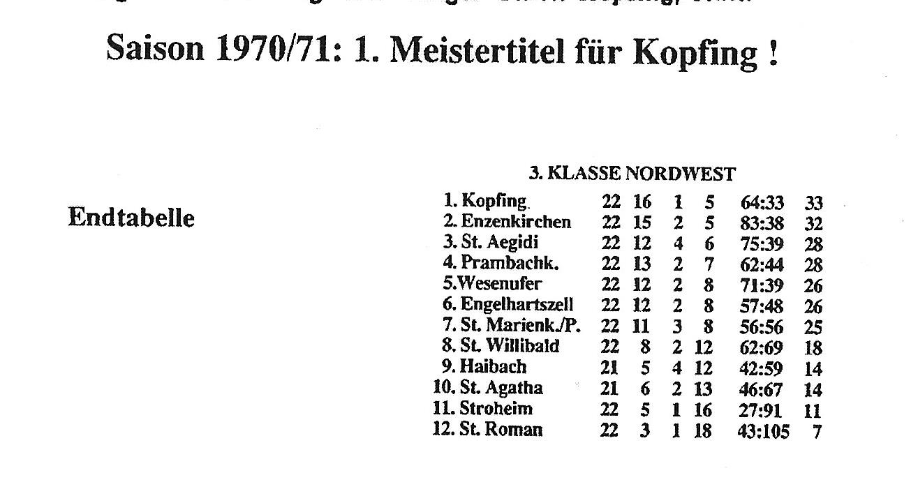 Erster Meistertitel