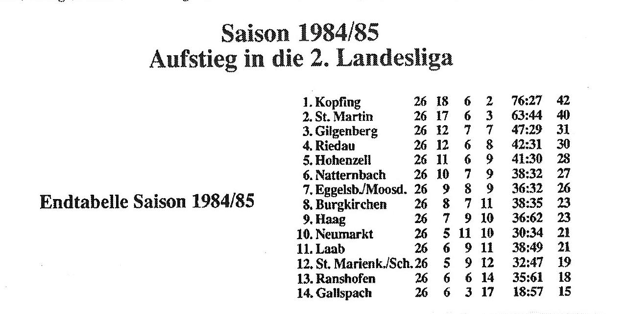 Dritter Meistertitel